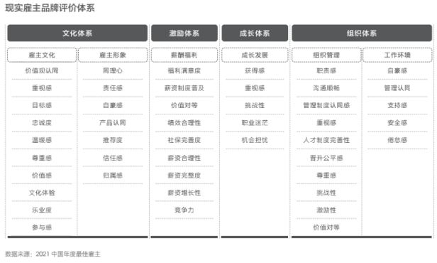 Hi,液態(tài)職場2021最佳雇主評選,天津正信集團有限公司獲得天津最佳雇主30強