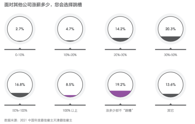 Hi,液態(tài)職場2021最佳雇主評選,天津正信集團有限公司獲得天津最佳雇主30強